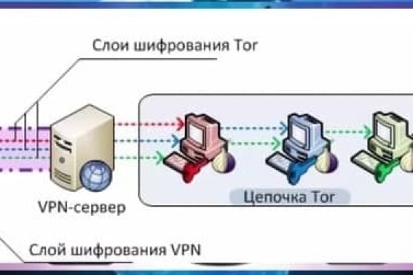 Омг омг оригинальная ссылка tor wiki online